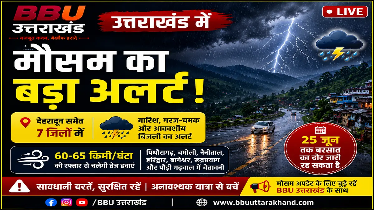 उत्तराखंड में बारिश और तेज हवाओं का मौसम अलर्ट